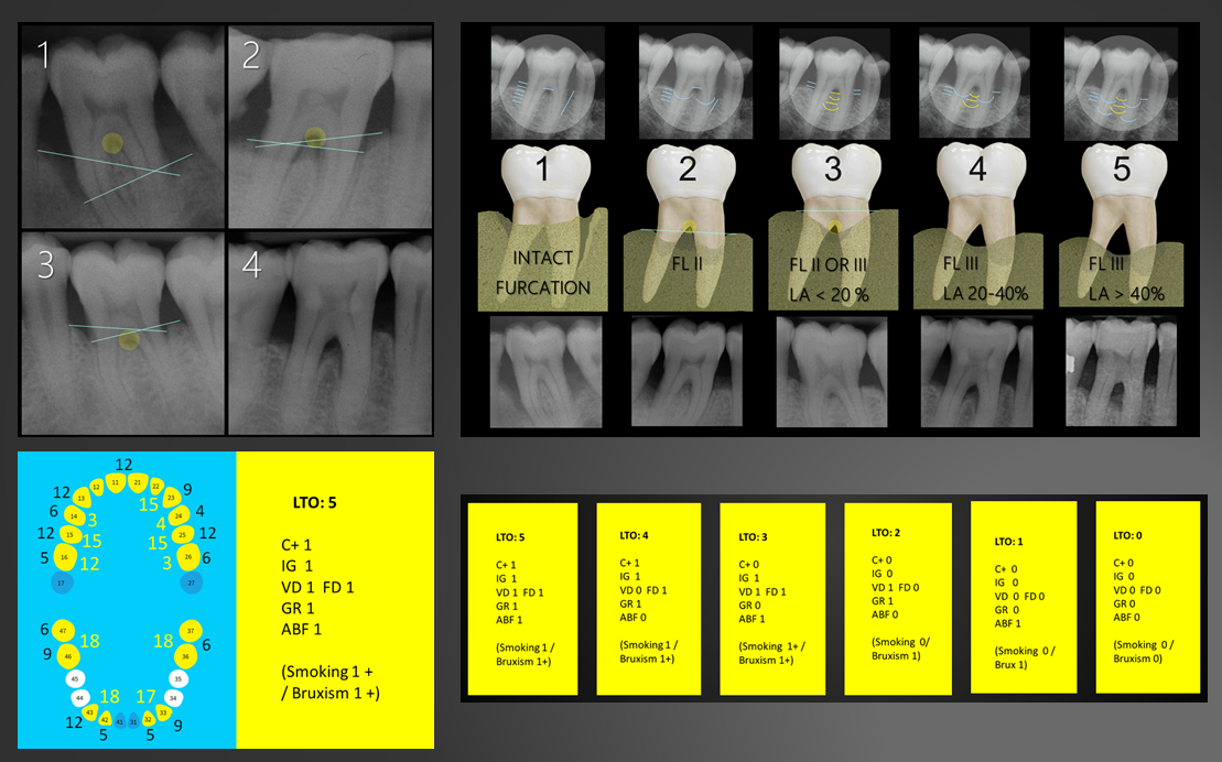 The Scientific Bases